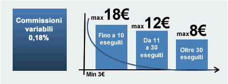 Convenienza TOL