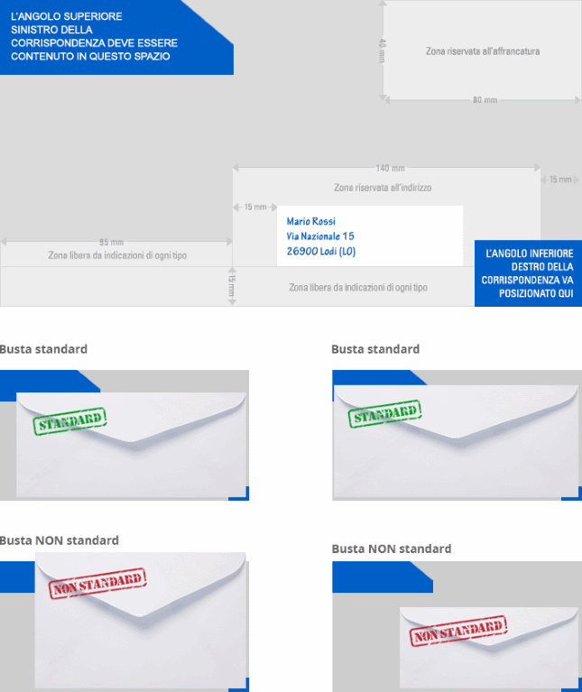 Come compilare una busta per la corrispondenza - Poste Italiane