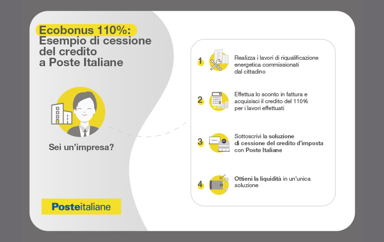Superbonus 110% e altri bonus fiscali