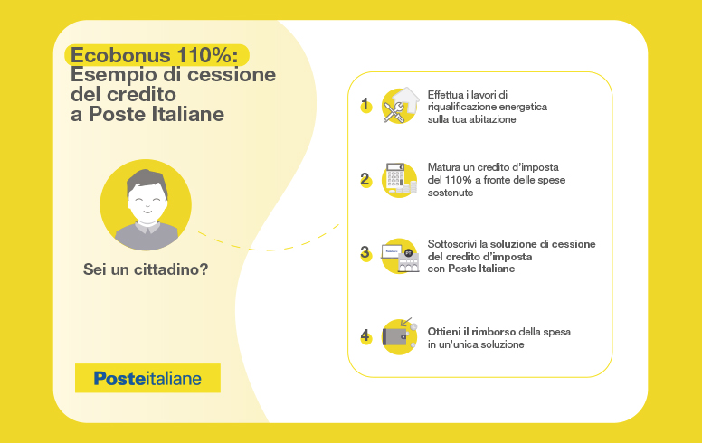 Superbonus 110% e altri bonus fiscali